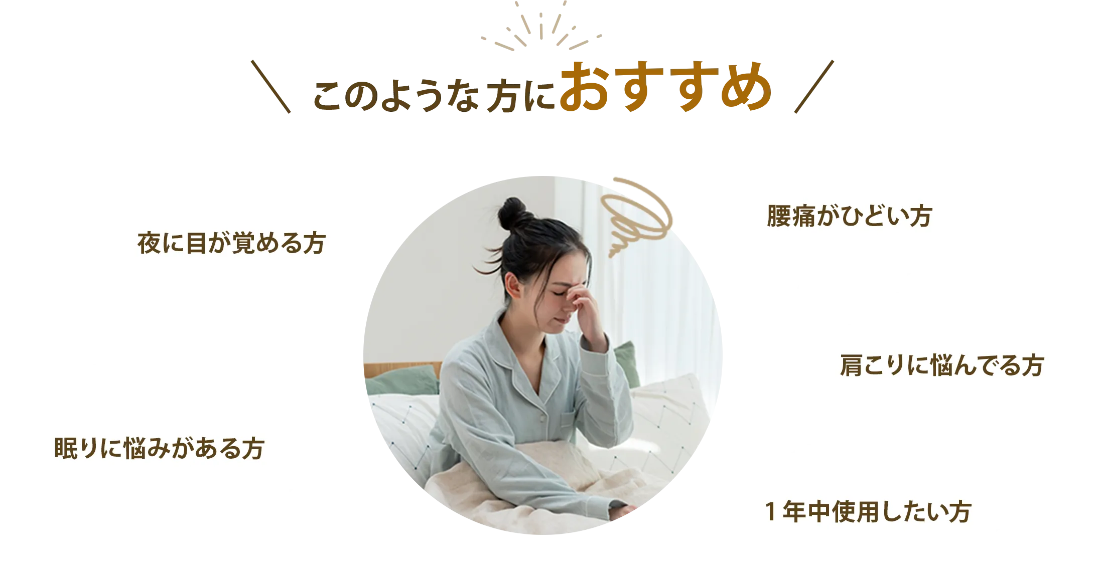 腰が痛い・夜中に目が覚める・朝起きると肩や首が痛い・寝つきが悪い・いびきが激しい・朝疲れが取れていない